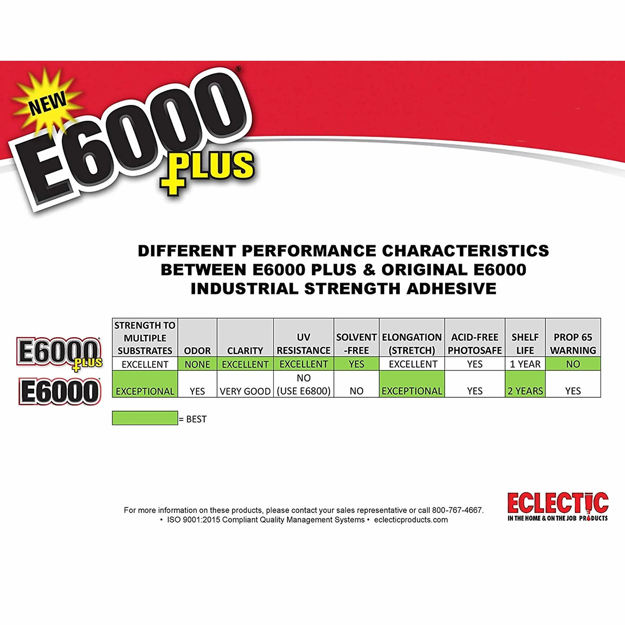 Eclectic E6000 Plus No Odor 1.9oz Crystal Clear