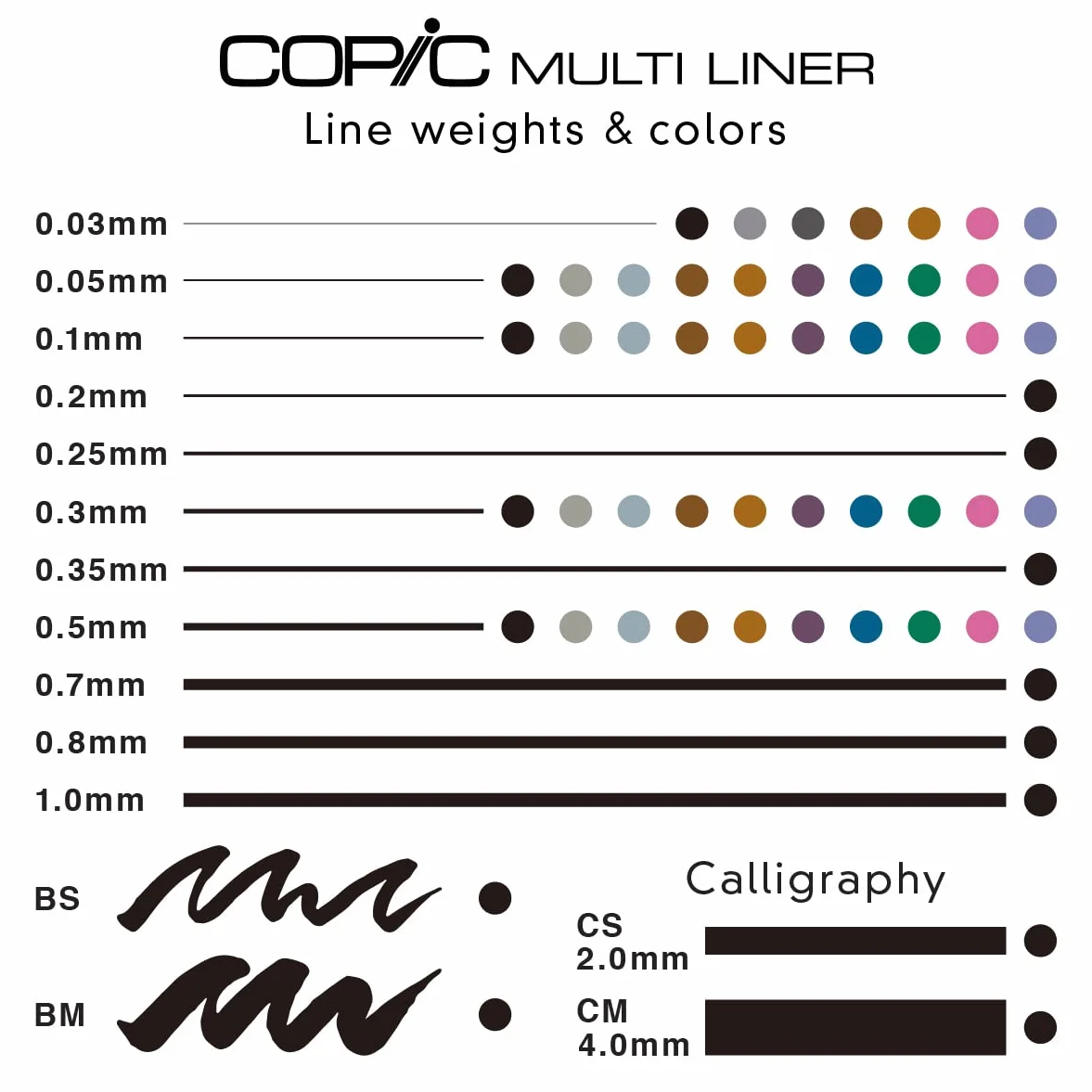 Copic Copic Multiliner Set Sepia, 4 pisaki o 4 różnych szerokościach linii, pisaki kreślarskie z tuszem pigmentowym odpornym na działanie wody i alkoholu, do szkiców, ilustracji i konturów