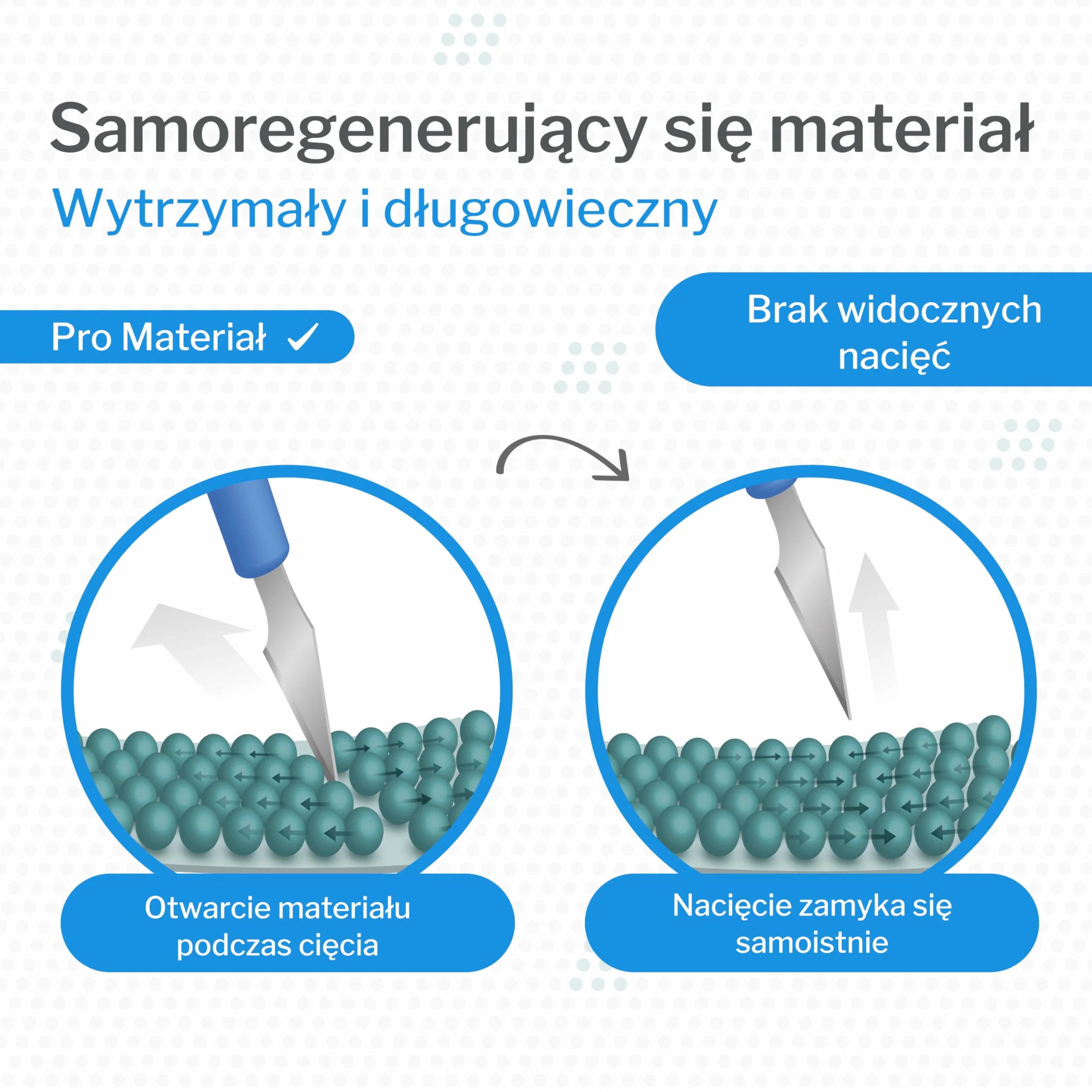 mata do cięcia A1 | podkładka do cięcia samoregenerująca, dwustronna, zielona 90x60 cm | podkładka do prac kreatywnych do rękodzieła, szycia, cięcia | cutting mat