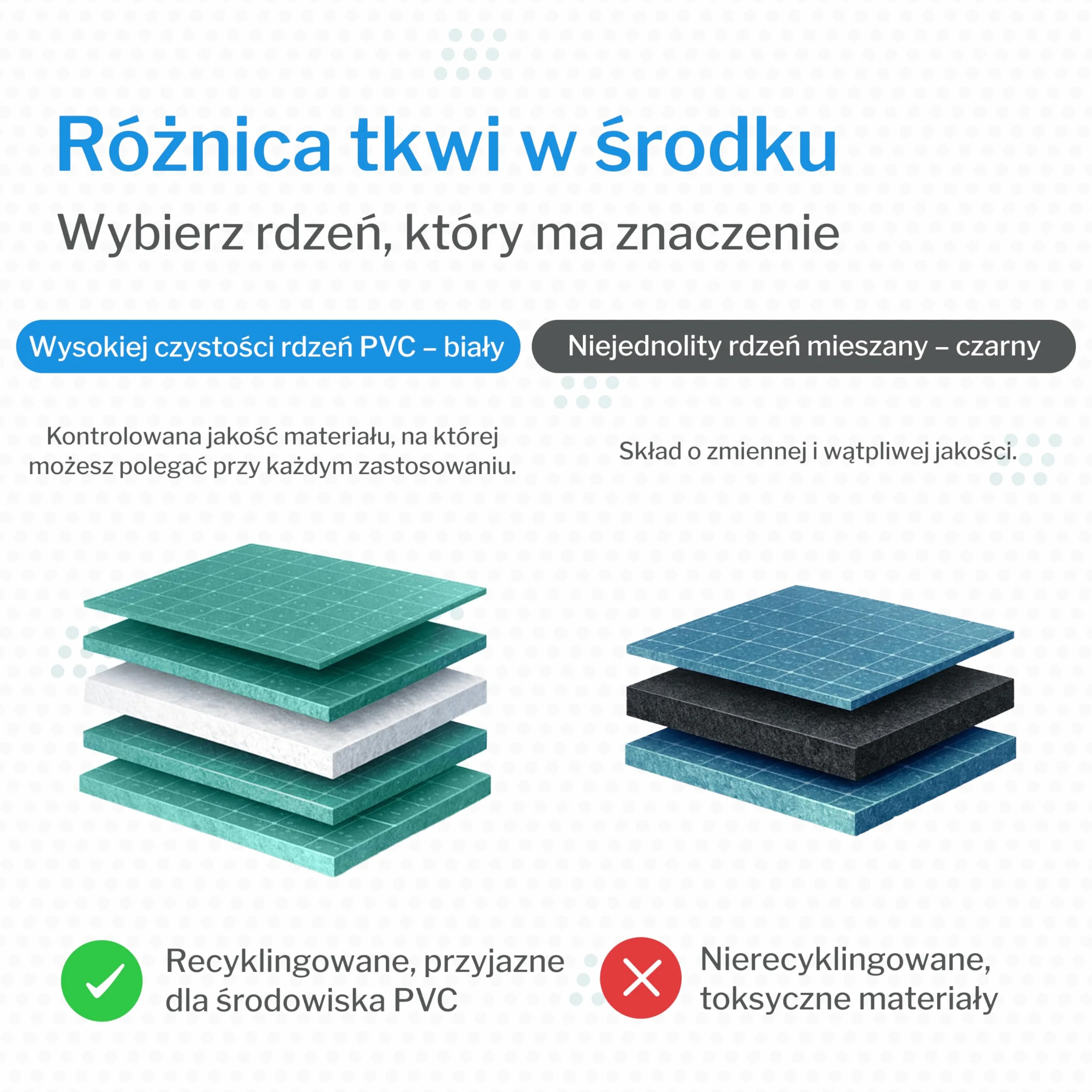 mata do cięcia A1 | podkładka do cięcia samoregenerująca, dwustronna, zielona 90x60 cm | podkładka do prac kreatywnych do rękodzieła, szycia, cięcia | cutting mat