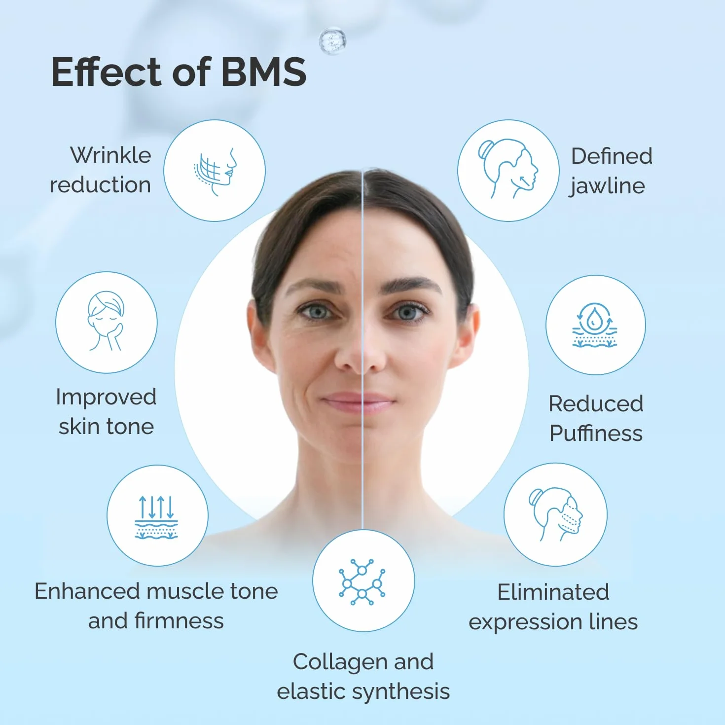 GESS FaceActive Professional BMS Biomechaniczny masażer do twarzy – przeciwstarzeniowy, ujędrniający skórę i redukujący zmarszczki, głęboki masażer do twarzy z bezpłatnym samouczkiem wideo od eksperta