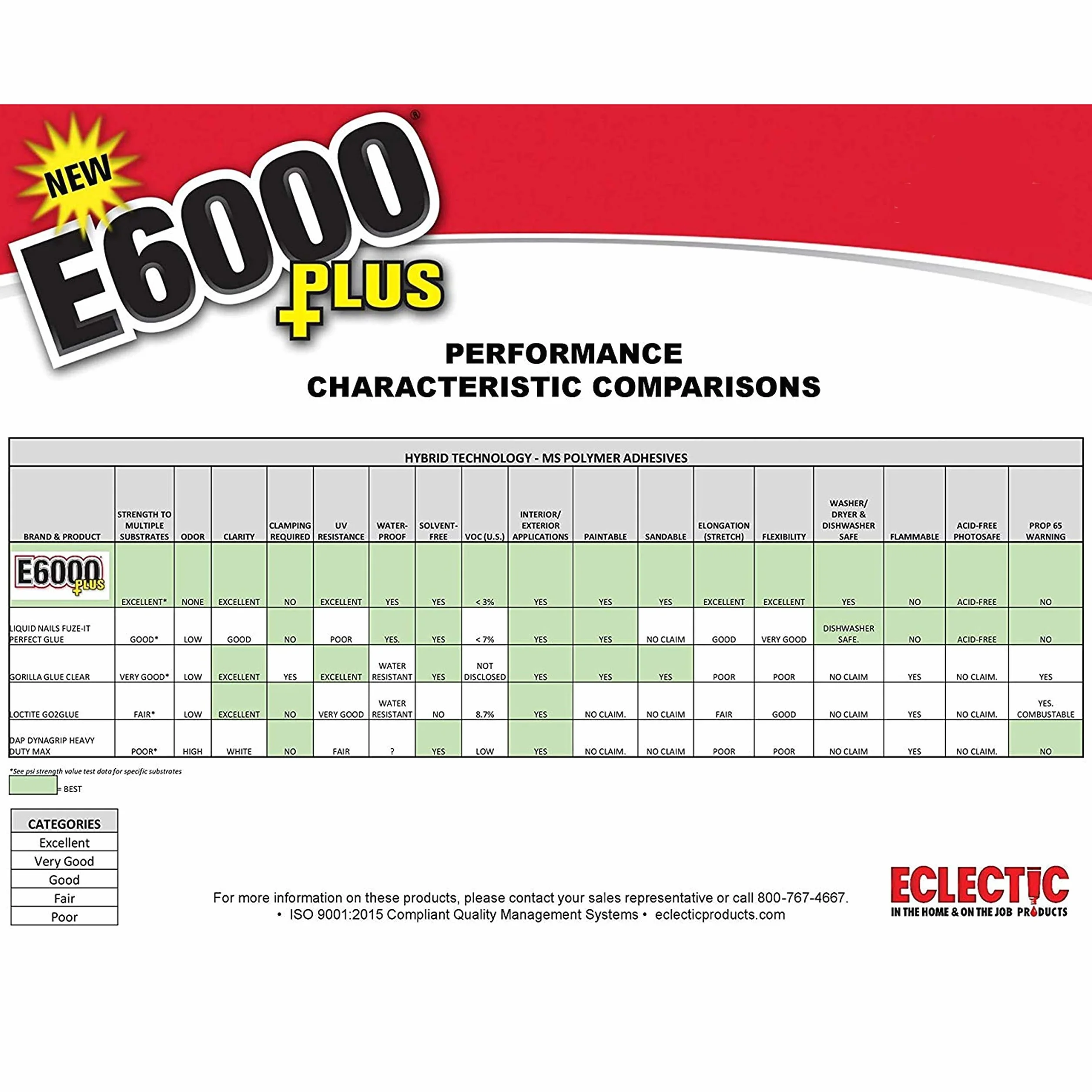 Eclectic E6000 Plus No Odor 1.9oz Crystal Clear