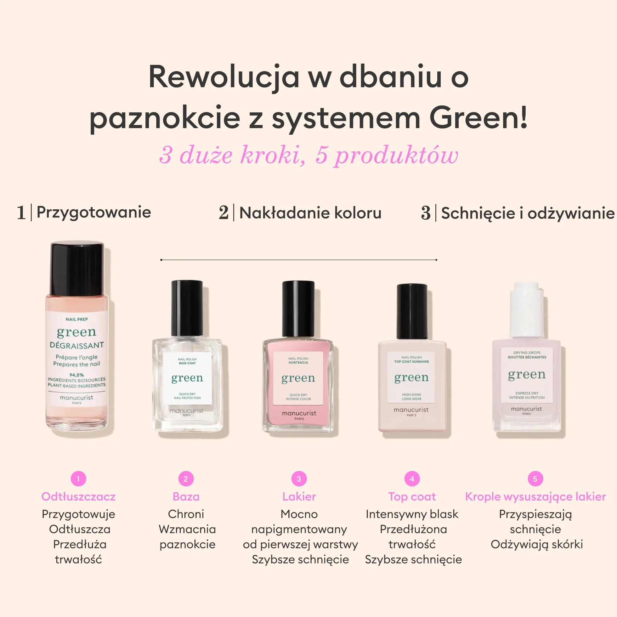 Manucurist Green™ Rose System (Hortencia) - Organiczny Profesjonalny zestaw do manicure'u wegańskiego: 1 odtłuszczacz, 1 lakier do paznokci Hortencia, 1 lakier do paznokci, 1 lakier do paznokci, suche